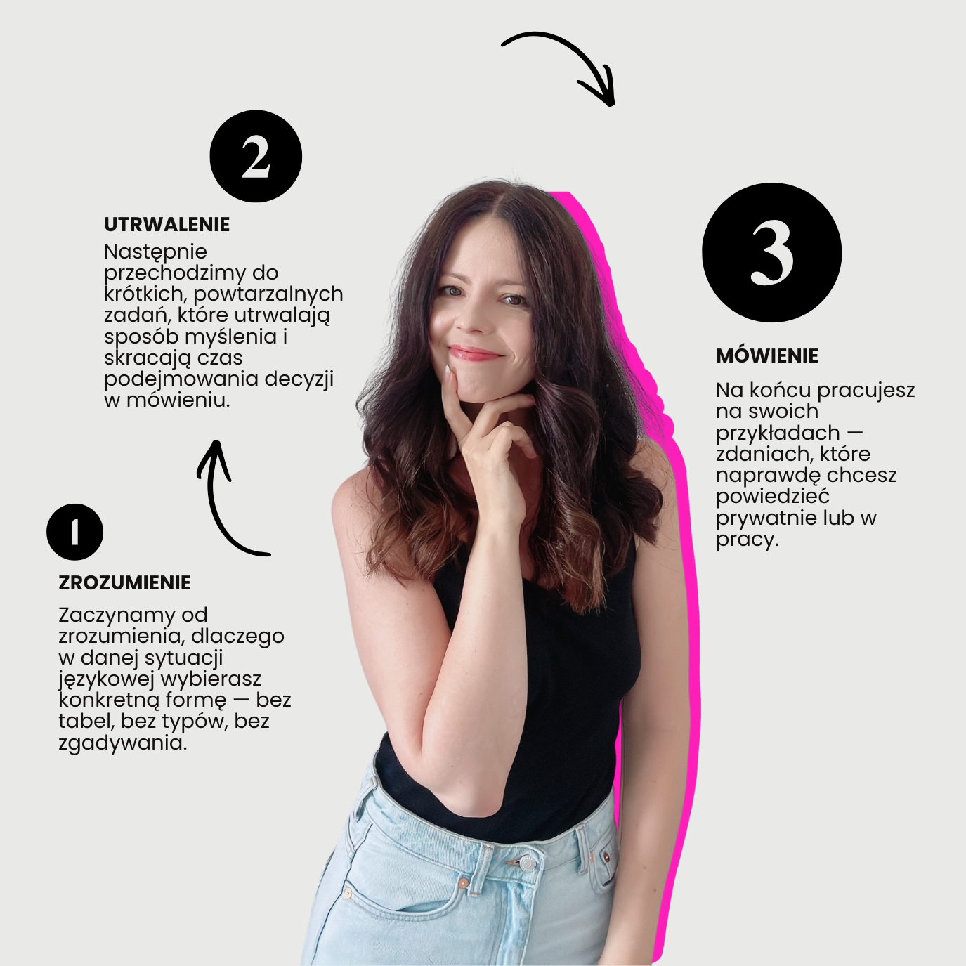 Szczegóły kursów grupowych-2